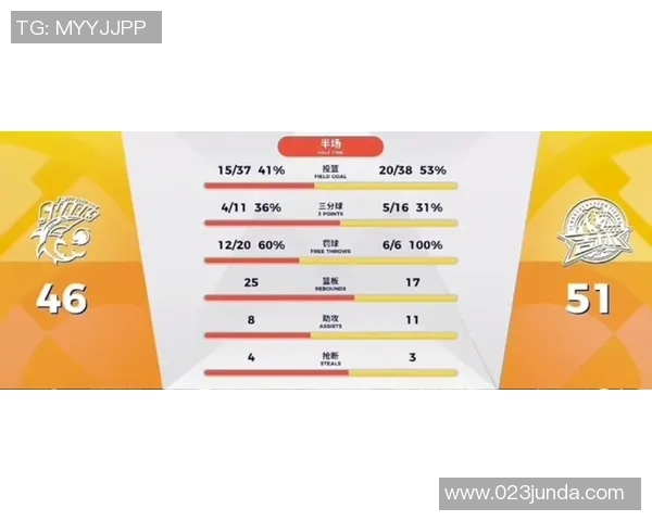 赛后复盘分析上海篮球队与成都篮球队的状态及表现对比